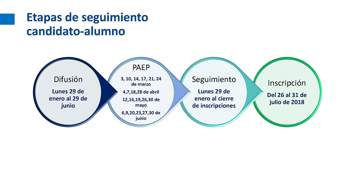 v6Posgrados IngenieraTecnologico de Monterrey TecNM agosto 2018V6 Pgina 11