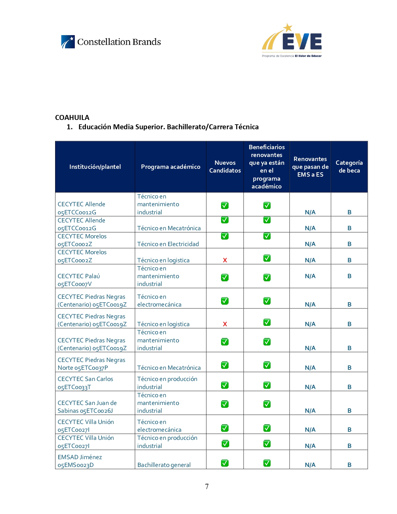 ANEXO_1._Convocatoria_PEEVE_2025_page-0007.jpg