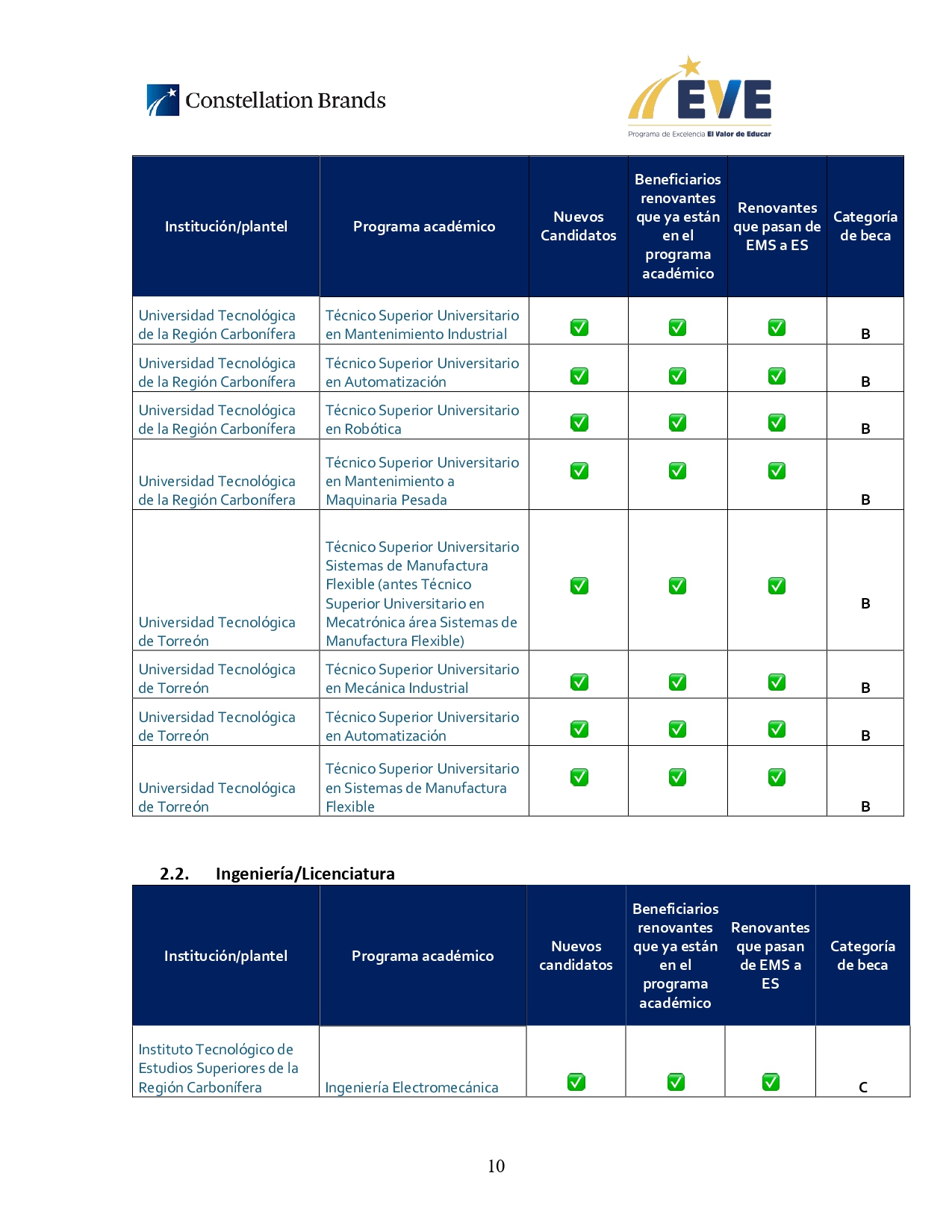 ANEXO_1._Convocatoria_PEEVE_2025_page-0010.jpg