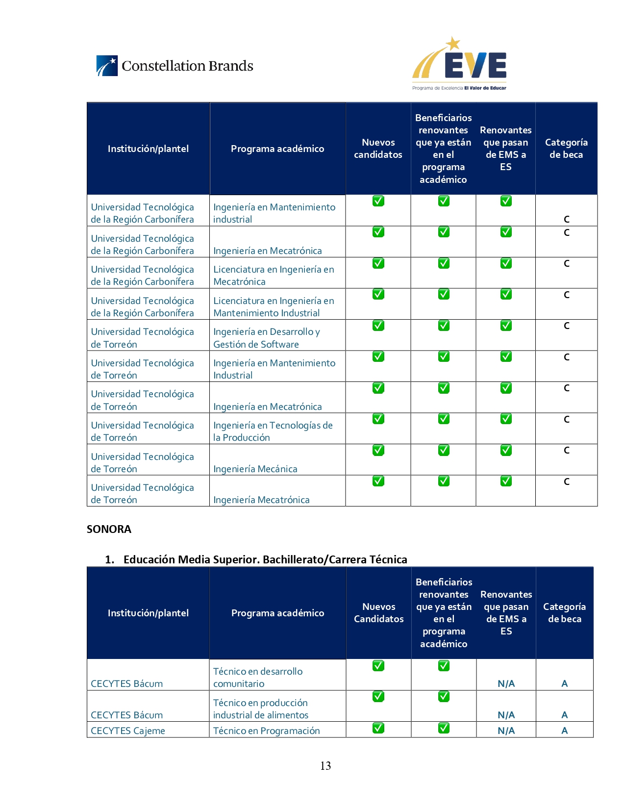 ANEXO_1._Convocatoria_PEEVE_2025_page-0013.jpg