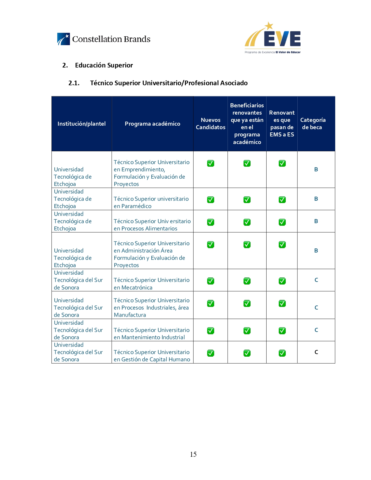 ANEXO_1._Convocatoria_PEEVE_2025_page-0015.jpg