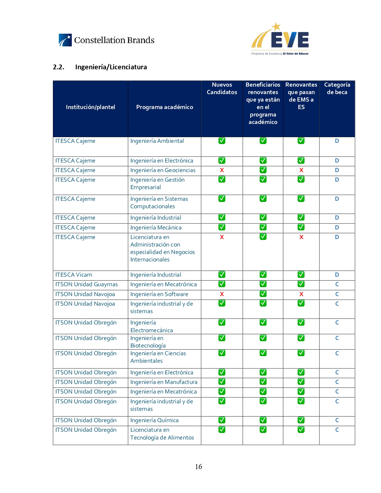ANEXO_1._Convocatoria_PEEVE_2025_page-0016.jpg