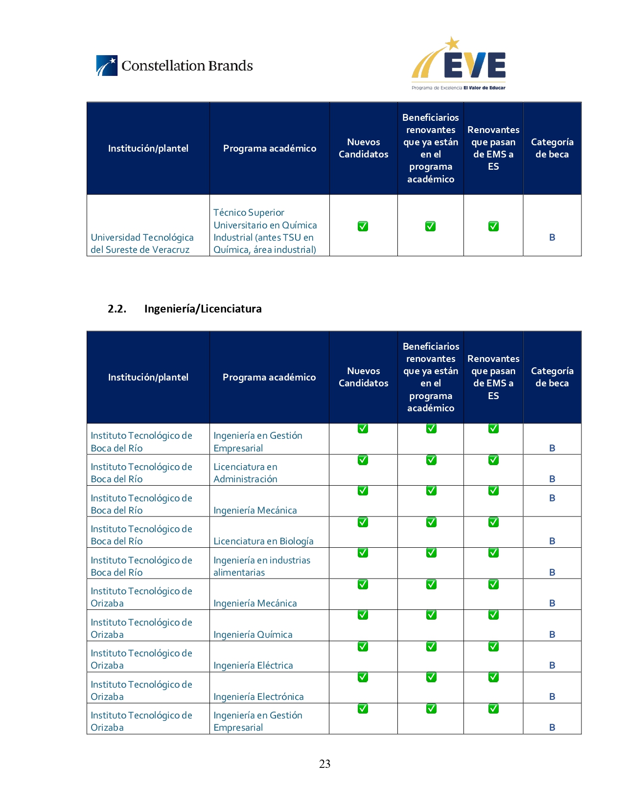 ANEXO_1._Convocatoria_PEEVE_2025_page-0023.jpg