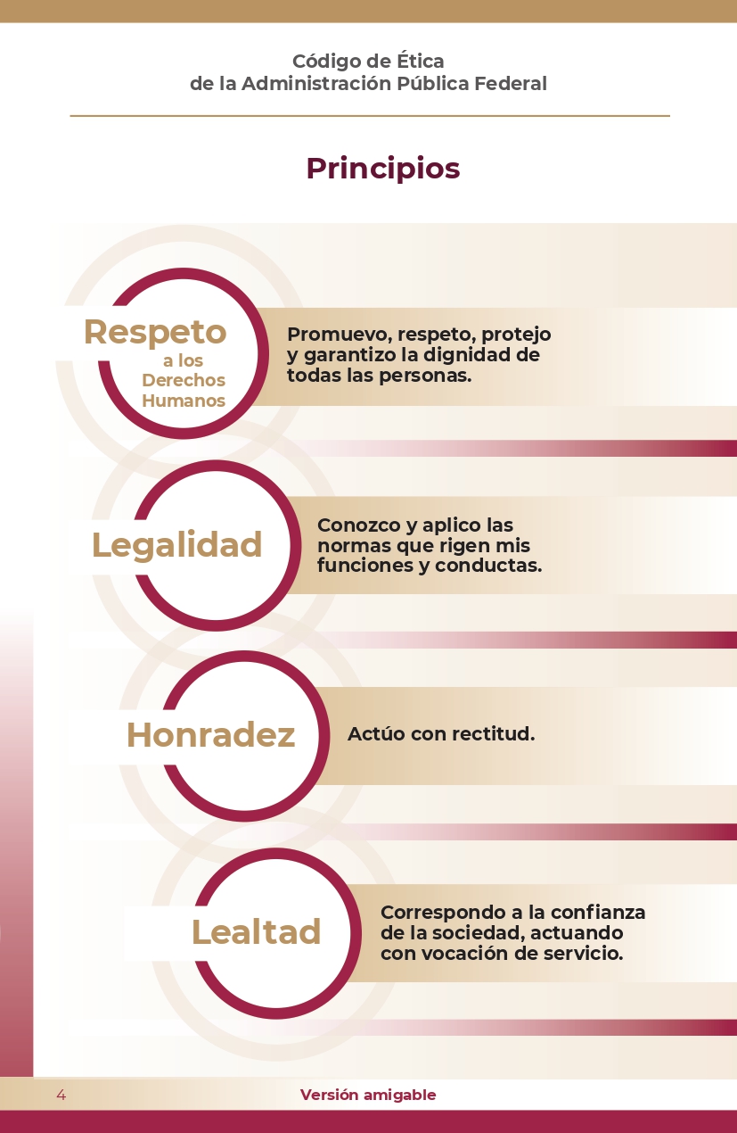 Codigo_de_Etica_amigable_SFP_2022_WEB_page-0003.jpg