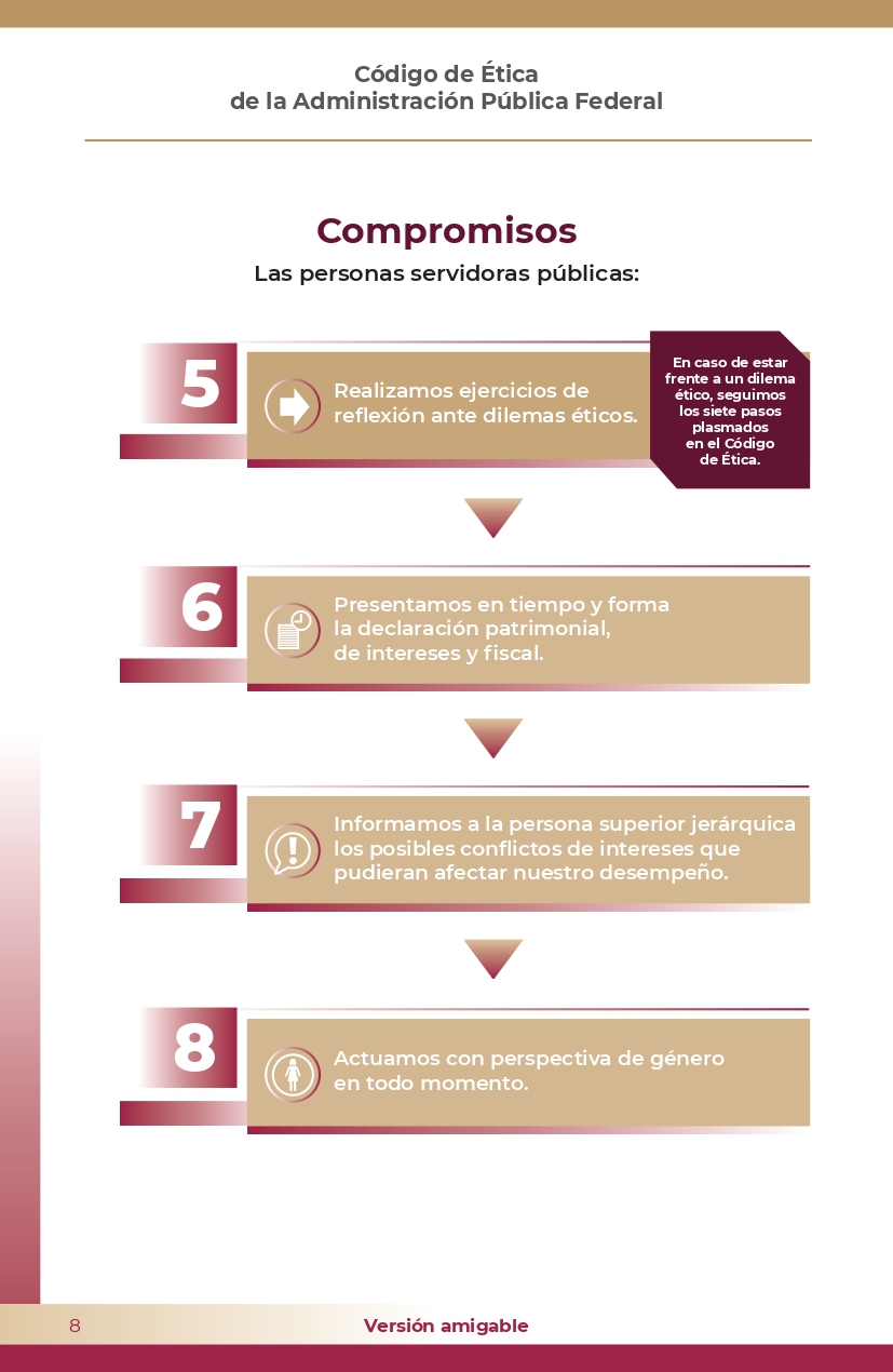 Codigo_de_Etica_amigable_SFP_2022_WEB_page-0007.jpg
