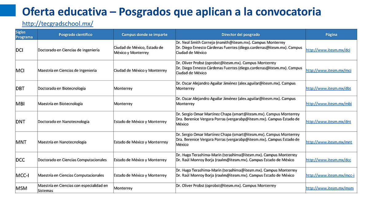 v6Posgrados IngenieraTecnologico de Monterrey TecNM agosto 2018V6 Pgina 17