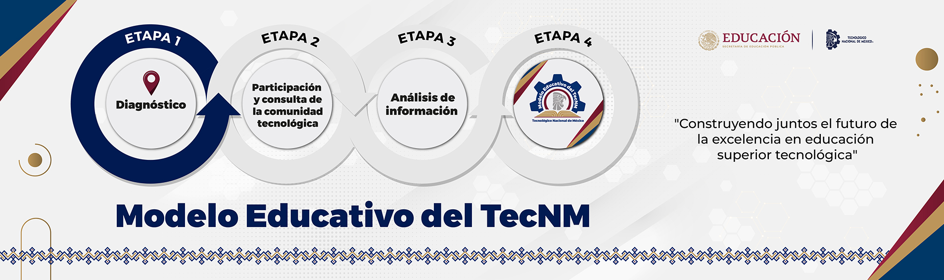 Modelo educativo del TecNM