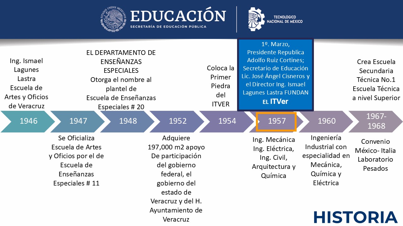 Linea del tiempo 1